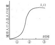 2016年成人高考?xì)v史地理綜合特訓(xùn)試題及答案(1)