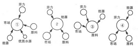 2016年成人高考?xì)v史地理綜合實戰(zhàn)訓(xùn)練試題及答案(2)