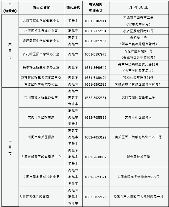 山西2016年成人高考報(bào)名現(xiàn)場(chǎng)確認(rèn)點(diǎn)信息