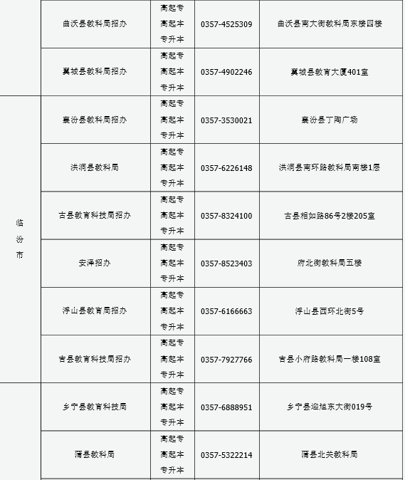 山西2016年成人高考報(bào)名現(xiàn)場(chǎng)確認(rèn)點(diǎn)信息