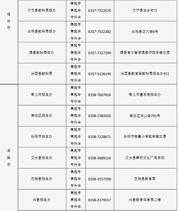 山西2016年成人高考報(bào)名現(xiàn)場(chǎng)確認(rèn)點(diǎn)信息