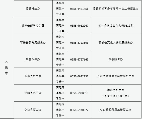 山西2016年成人高考報(bào)名現(xiàn)場(chǎng)確認(rèn)點(diǎn)信息