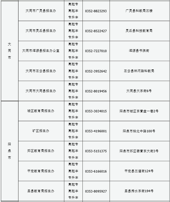 山西2016年成人高考報(bào)名現(xiàn)場(chǎng)確認(rèn)點(diǎn)信息