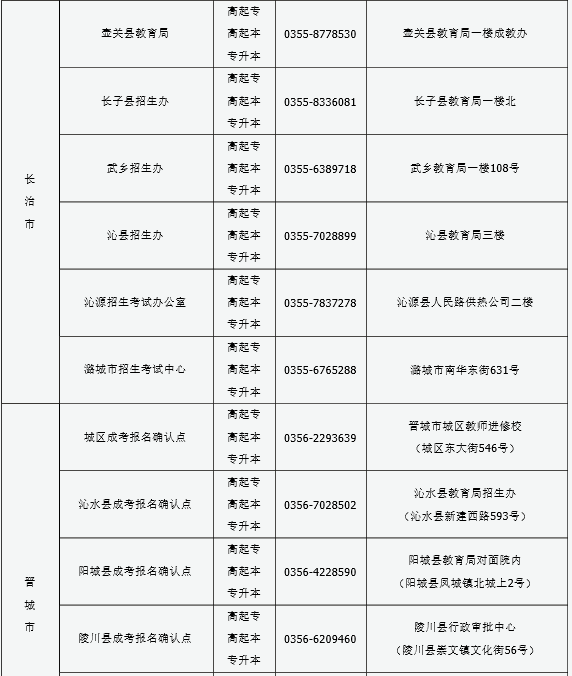 山西2016年成人高考報(bào)名現(xiàn)場(chǎng)確認(rèn)點(diǎn)信息