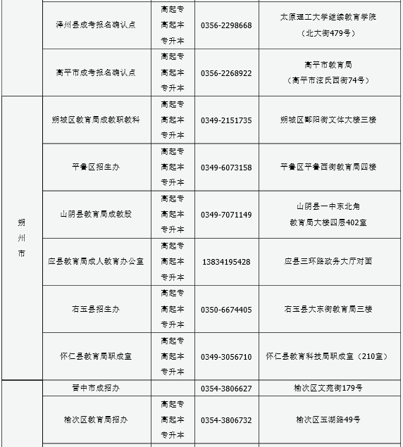 山西2016年成人高考報(bào)名現(xiàn)場(chǎng)確認(rèn)點(diǎn)信息