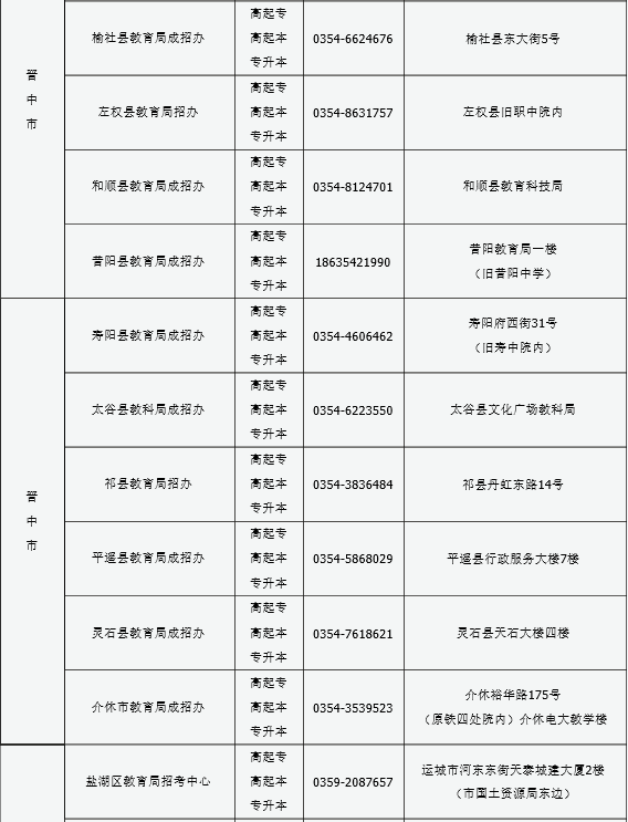 山西2016年成人高考報(bào)名現(xiàn)場(chǎng)確認(rèn)點(diǎn)信息