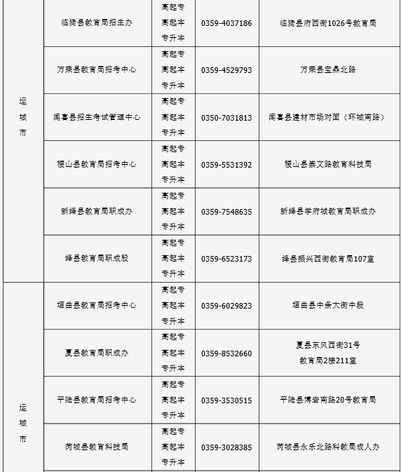 山西2016年成人高考報(bào)名現(xiàn)場(chǎng)確認(rèn)點(diǎn)信息