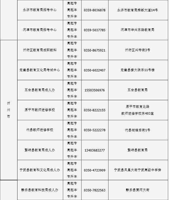 山西2016年成人高考報(bào)名現(xiàn)場(chǎng)確認(rèn)點(diǎn)信息