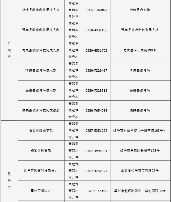 山西2016年成人高考報(bào)名現(xiàn)場(chǎng)確認(rèn)點(diǎn)信息