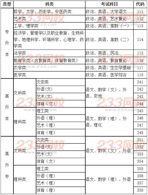 海南2016年成人高考考試報(bào)名通知