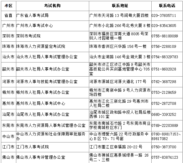 2016年廣東二級建造師考后資格審核資料