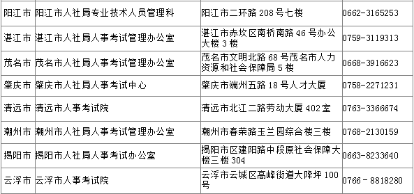 2016年廣東二級建造師考后資格審核資料