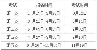 2016年第四次期貨從業(yè)報名截止時間提前