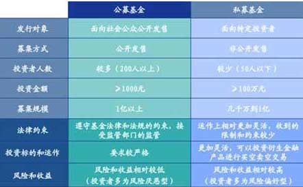 私募基金包含這6個特征