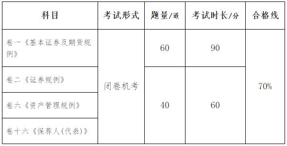 2016年香港證券及期貨從業(yè)員資格考試公告（第3號）