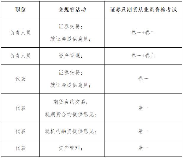 2016年香港證券及期貨從業(yè)員資格考試公告（第3號）