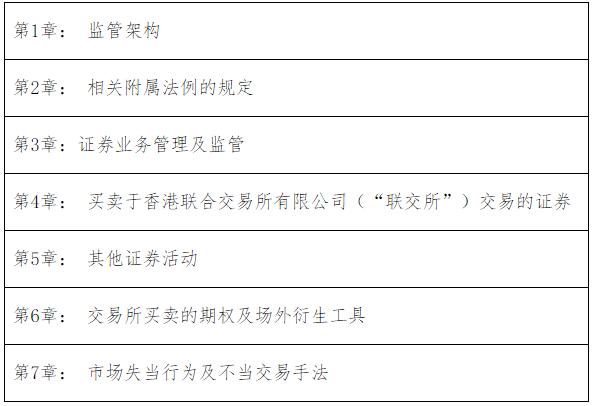 2016年香港證券及期貨從業(yè)員資格考試公告（第3號）