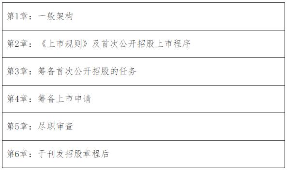 2016年香港證券及期貨從業(yè)員資格考試公告（第3號）