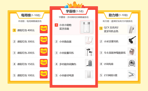 上榜有禮（你），全民考試季第2周中獎名單公布