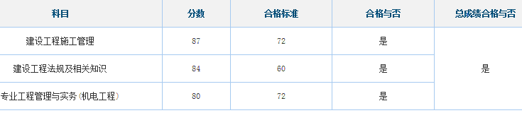 2016年北京二級(jí)建造師合格標(biāo)準(zhǔn)