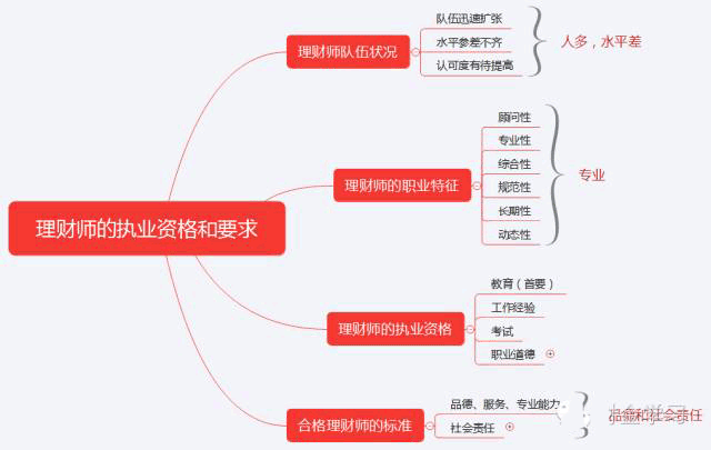 初級(jí)《個(gè)人理財(cái)》10分鐘速記:第一章個(gè)人理財(cái)概述