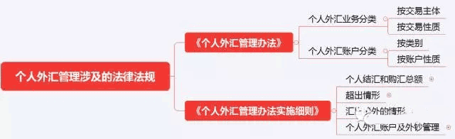 初級《個人理財》10分鐘速記:第二章個人理財業(yè)務(wù)相關(guān)法律法規(guī)