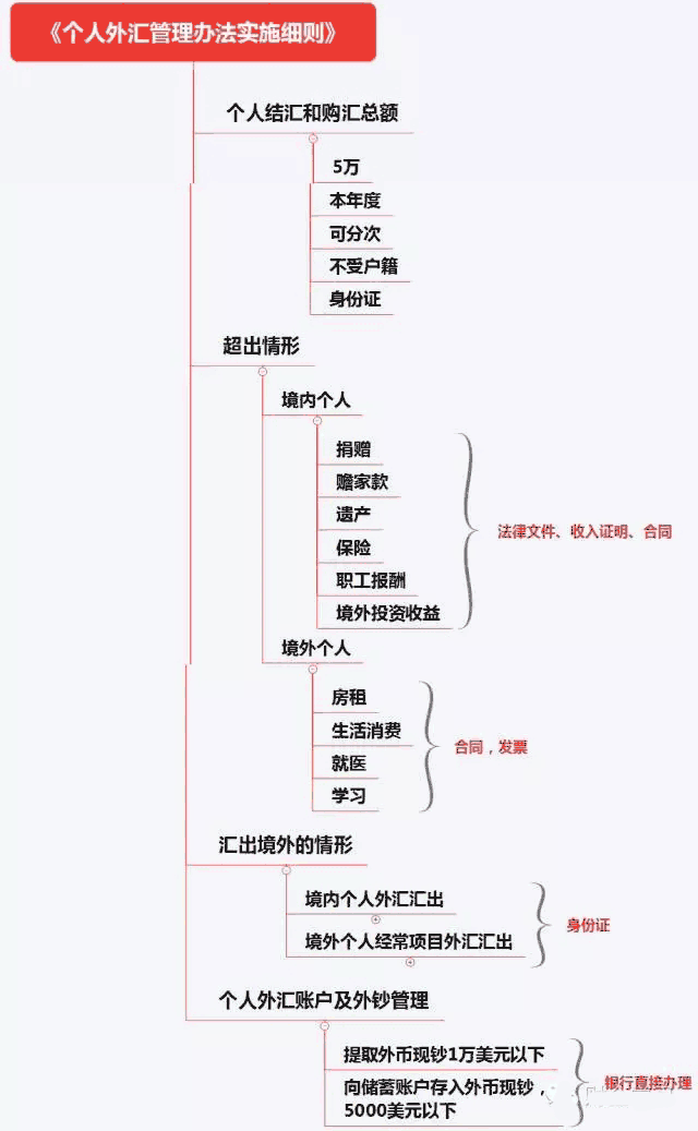 初級《個人理財》10分鐘速記:第二章個人理財業(yè)務(wù)相關(guān)法律法規(guī)