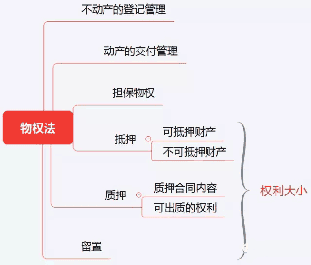 初級《個人理財》10分鐘速記:第二章個人理財業(yè)務(wù)相關(guān)法律法規(guī)