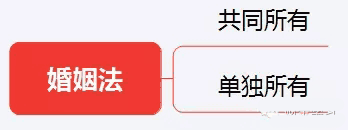 初級《個人理財》10分鐘速記:第二章個人理財業(yè)務(wù)相關(guān)法律法規(guī)