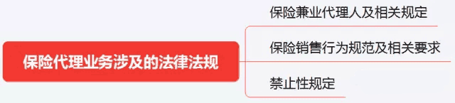 初級《個人理財》10分鐘速記:第二章個人理財業(yè)務(wù)相關(guān)法律法規(guī)