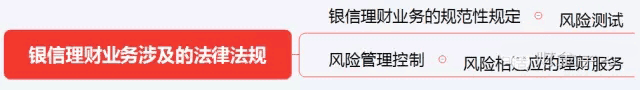 初級《個人理財》10分鐘速記:第二章個人理財業(yè)務(wù)相關(guān)法律法規(guī)