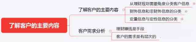 初級《個(gè)人理財(cái)》10分鐘速記:第五章客戶分類與需求分析
