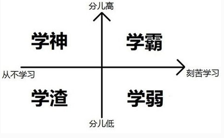 全民考試備戰(zhàn)中，如何逆襲學(xué)神