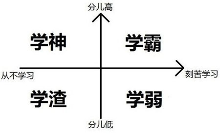 全民考試備戰(zhàn)中，如何逆襲學(xué)神