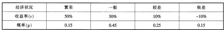 2016年10月銀行從業(yè)試題《風(fēng)險(xiǎn)管理》機(jī)考精選題(2)