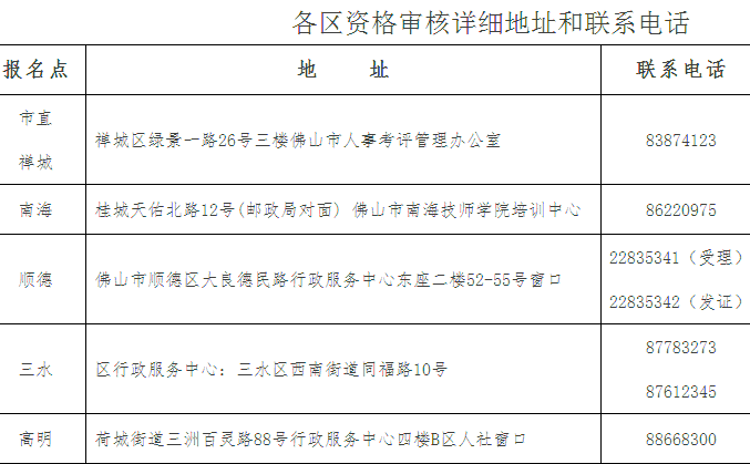 2016年佛山二級(jí)建造師考后復(fù)審時(shí)間9月5日至9日