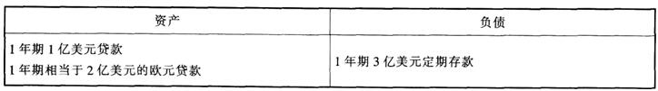 2016年10月銀行從業(yè)試題《風(fēng)險管理》機(jī)考精選題(5)