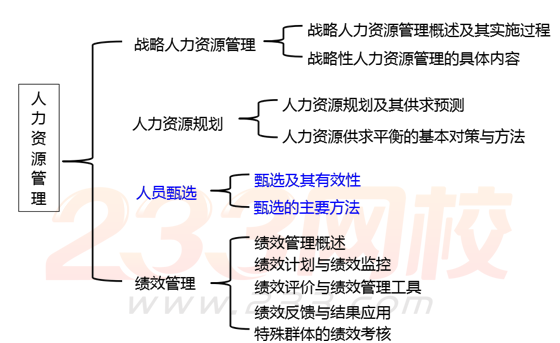 2017年中級(jí)經(jīng)濟(jì)師人力資源知識(shí)框架