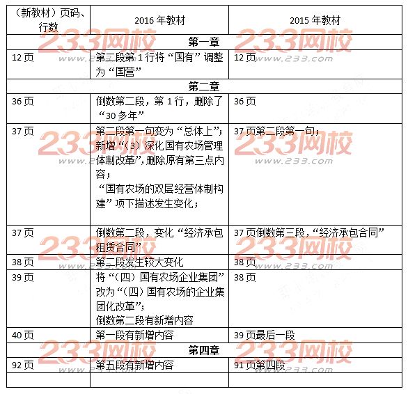 2016年中級(jí)經(jīng)濟(jì)師《農(nóng)業(yè)專業(yè)》教材變化對(duì)比.jpg