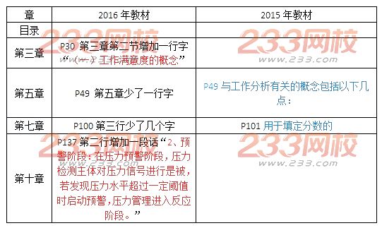 2016年初級經(jīng)濟(jì)師《人力資源管理》新舊教材對比解析