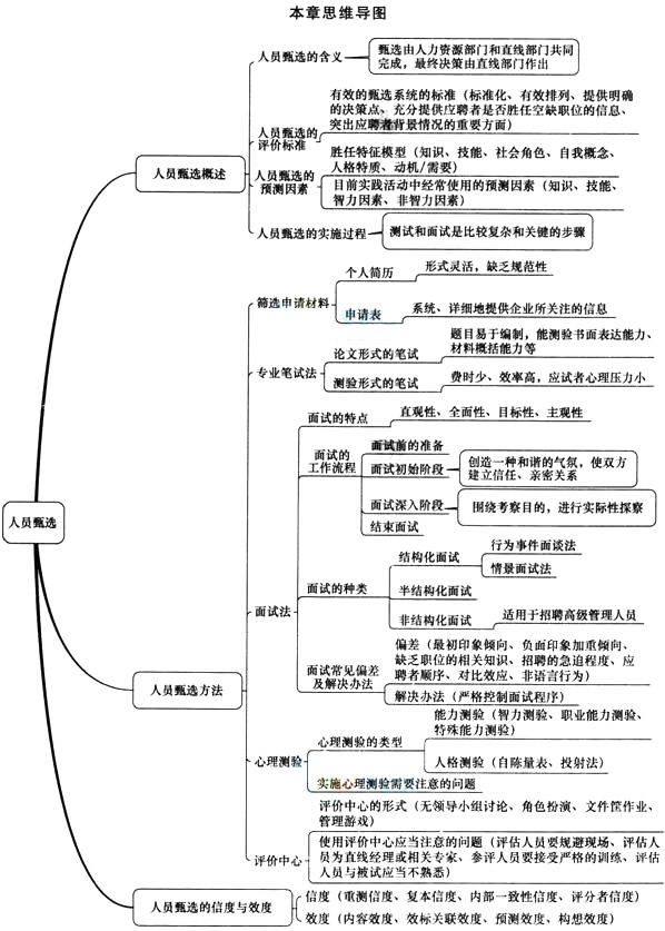 2016年中級經(jīng)濟(jì)師考試人力資源精講班教輔第七章考情分析.jpg