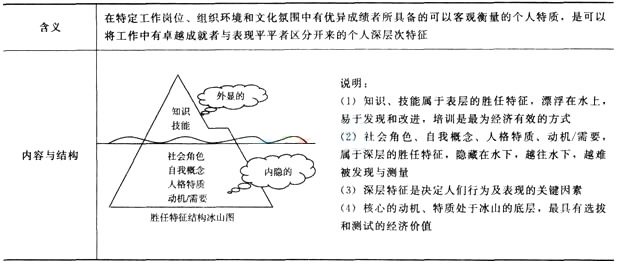 目前實(shí)踐活動(dòng)中經(jīng)常使用的預(yù)測(cè)因素.jpg