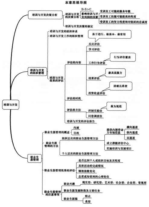 2016年中級經(jīng)濟師考試人力資源講義第十章考情分析.jpg