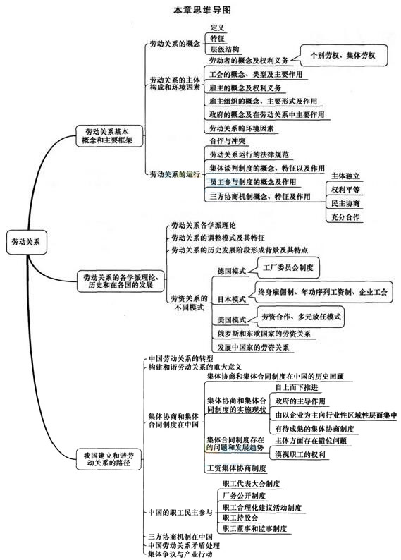 2016年中級經濟師考試人力資源講義第十一章考情分析.jpg