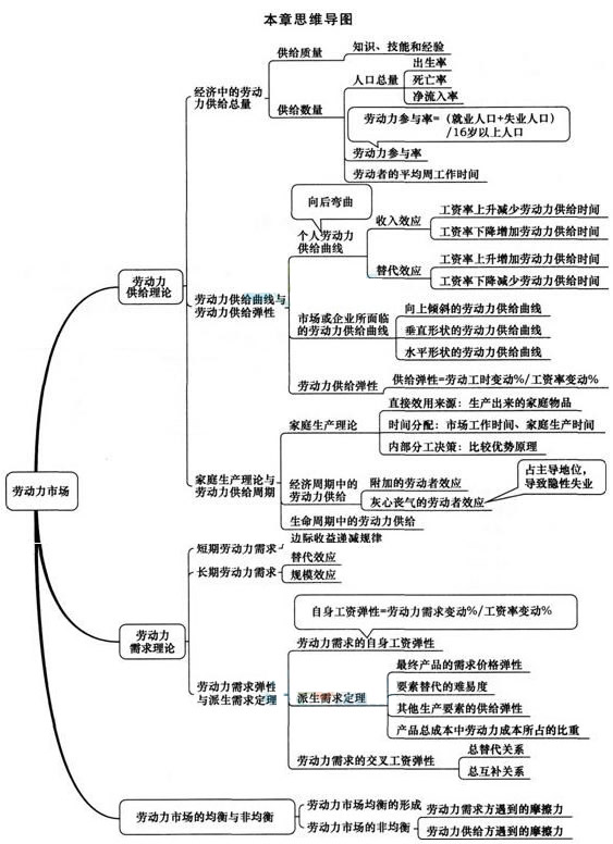 2016年中級經(jīng)濟(jì)師考試人力資源精講班教輔第十二章考情分析.jpg