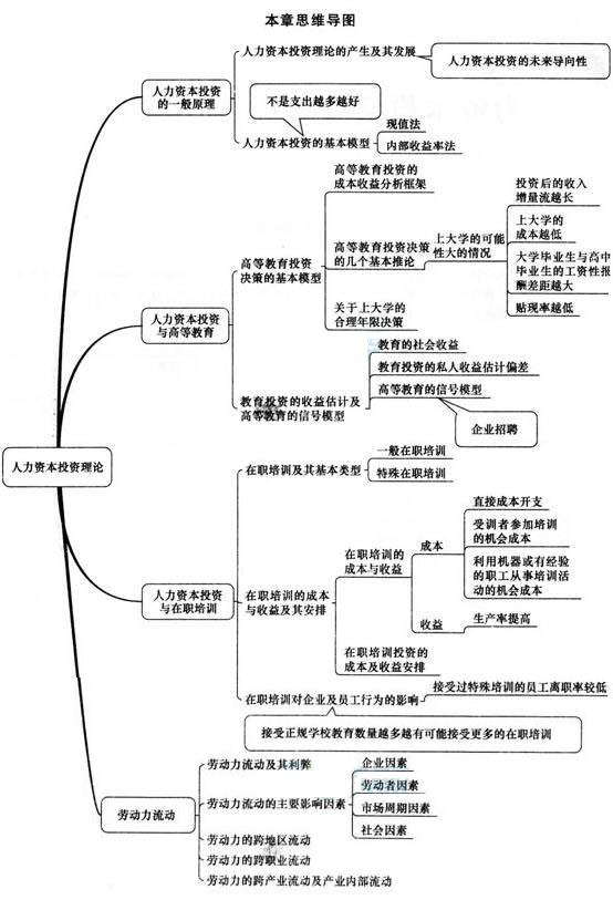 2016年中級(jí)經(jīng)濟(jì)師考試人力資源講義第十三章考情分析.jpg