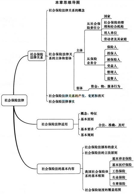 2016年中級經(jīng)濟(jì)師考試人力資源講義第十四章考情分析.jpg