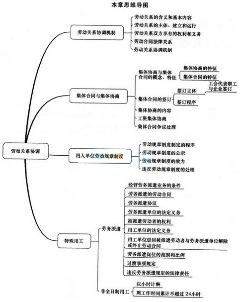 2016年中級經(jīng)濟師考試人力資源精講班教輔第十五章考情分析.jpg