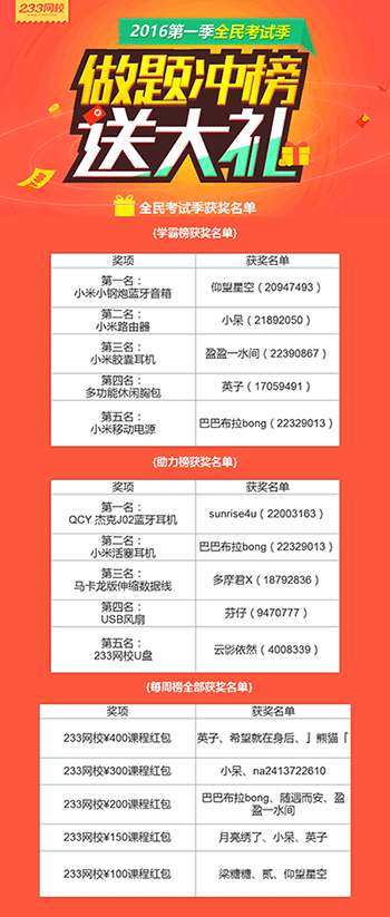 學(xué)霸出爐，刷題沖榜第一季獲獎名單公布