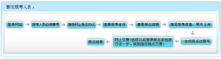 山東省2017年初級會計職稱報名流程